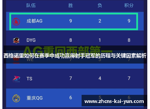 西格诺里如何在赛季中成功赢得射手冠军的历程与关键因素解析
