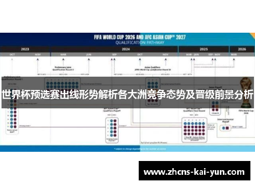 世界杯预选赛出线形势解析各大洲竞争态势及晋级前景分析
