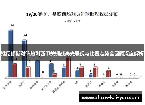 维尼修斯对阵热刺西甲关键战高光表现与比赛走势全回顾深度解析