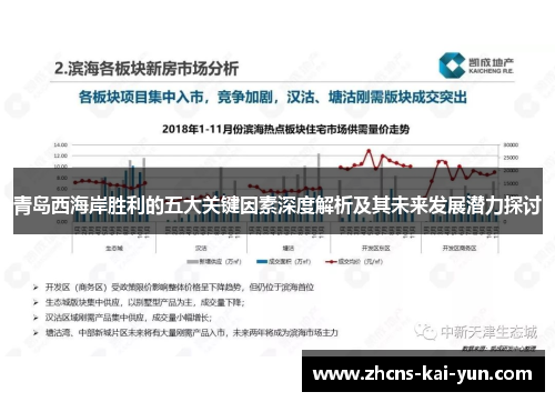 青岛西海岸胜利的五大关键因素深度解析及其未来发展潜力探讨