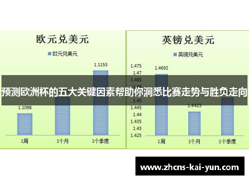 预测欧洲杯的五大关键因素帮助你洞悉比赛走势与胜负走向