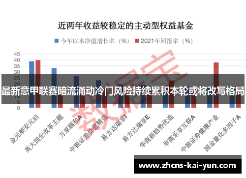 最新意甲联赛暗流涌动冷门风险持续累积本轮或将改写格局 最新意甲联赛暗流涌动冷门风险持续累积本轮或将改写格局