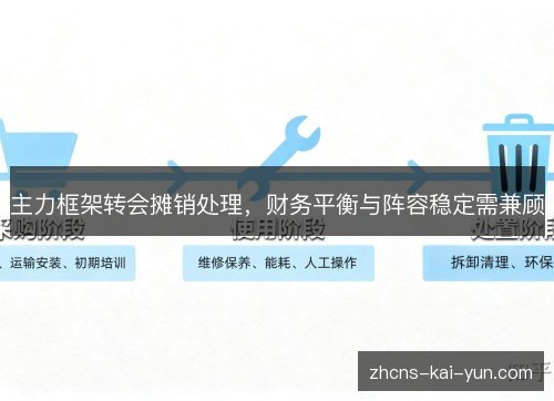 主力框架转会摊销处理,财务平衡与阵容稳定需兼顾 主力框架转会摊销处理,财务平衡与阵容稳定需兼顾
